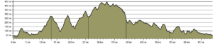 Round Sheffield Way Profile