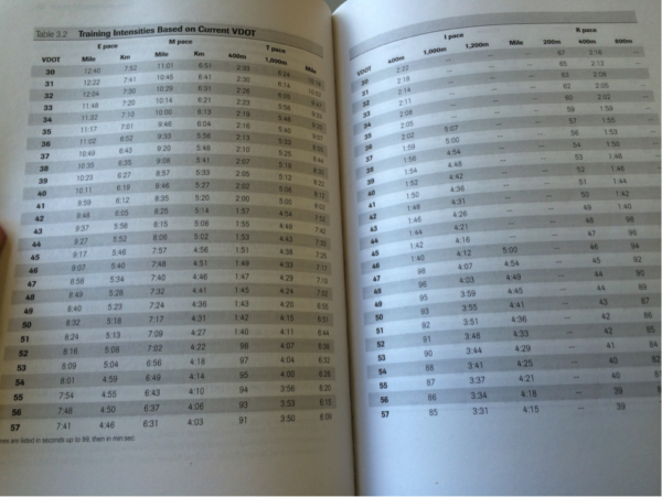 Jack Daniels Pace Chart