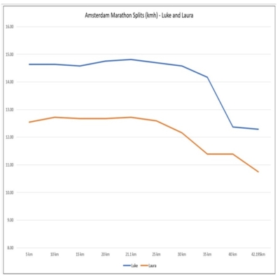 amsterdam-splits-1.jpg